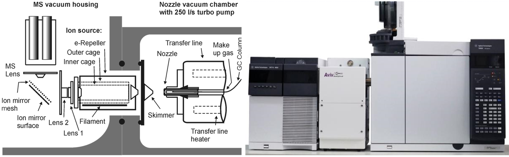 Gas Chromatography Mass Spectrometry Agilent